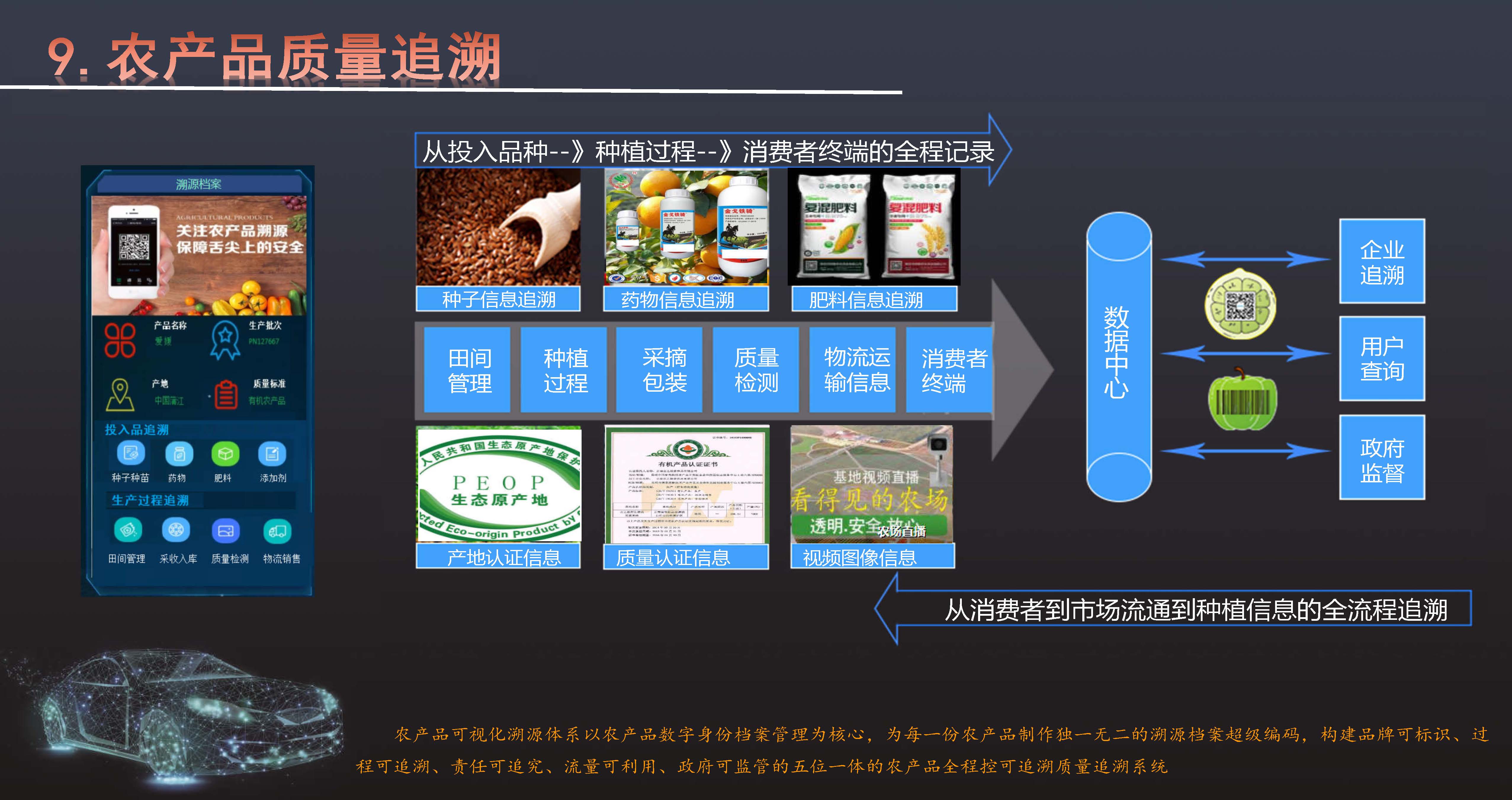 智慧農業(yè)云平臺(2)(1)_頁面_10.jpg