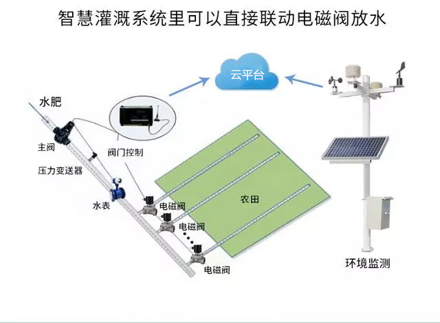 中國氣象局局長劉雅鳴：趨利避害并舉，提升農(nóng)業(yè)氣象災害風險防范能力